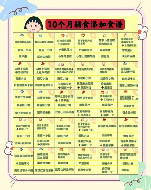 崇明代生咨询机构:宝宝10个月辅食